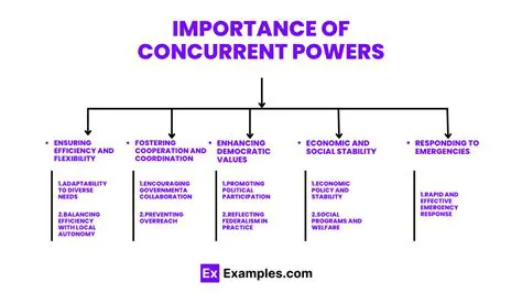 Understanding the Importance of Concurrent Powers