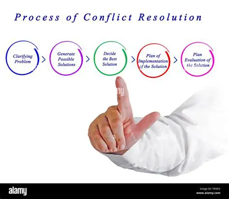 Understanding the Importance of Conflict Resolution