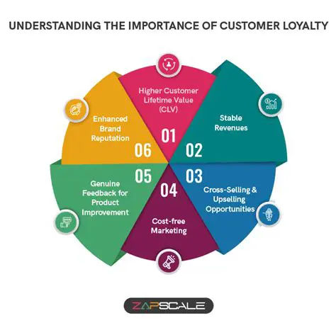 Understanding the Importance of Customer Loyalty