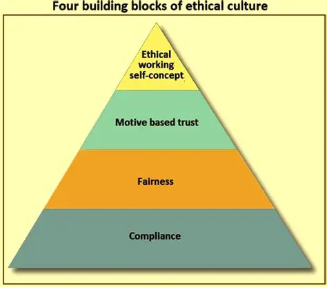 Understanding the Importance of Ethical Culture