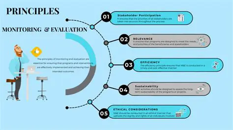 Understanding the Importance of Evaluation