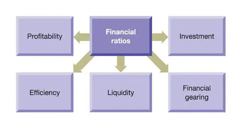Understanding the Importance of Financial Ratios in Stock Price Movement