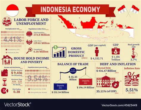 Understanding the Importance of Leasing Financing in the Indonesian Economy