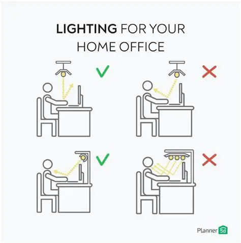 Understanding the Importance of Lighting in the Workplace
