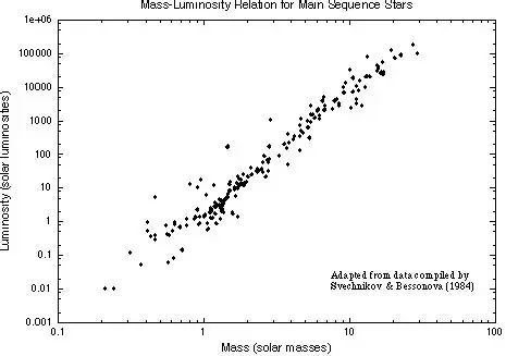 Understanding the Importance of Luminosity