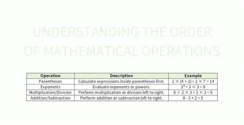 Understanding the Importance of Mathematical Operations
