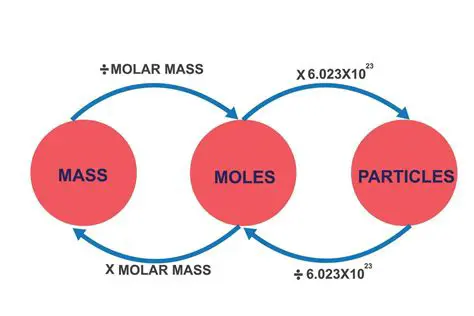 Understanding the Importance of Molar Mass and Conversion Factors