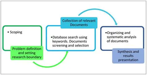 Understanding the Importance of Proper Response