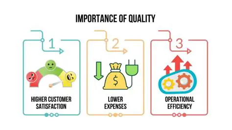 Understanding the Importance of Quality in Delivery