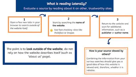 Understanding the Importance of Reading Laterally