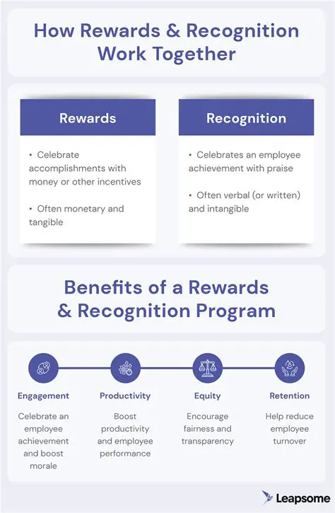 Understanding the Importance of Recognition
