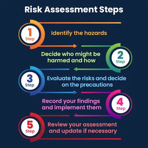 Understanding the Importance of Risk Assessment in Decontamination Protocols