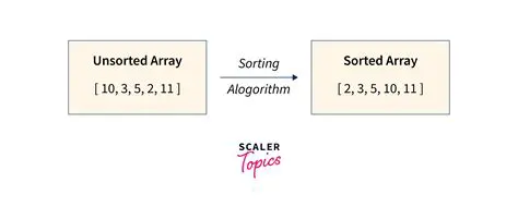 Understanding the Importance of Sorting in the Completed Section