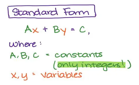Understanding the Importance of Standard Form