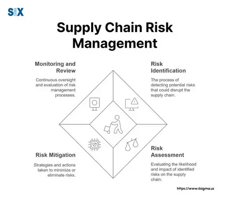 Understanding the Importance of Supply Chain Risk Management