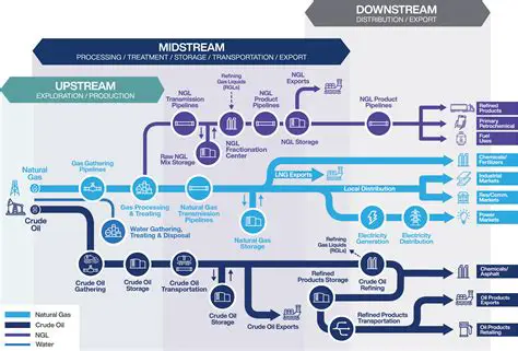 Understanding the Importance of Upstream Merges