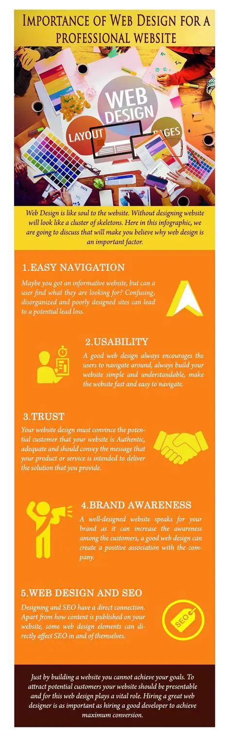 Understanding the Importance of Web Rankings