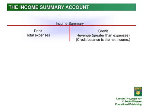 Understanding the Income Summary Account