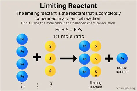 Understanding the Initial Rate Data of a Chemical Reaction
