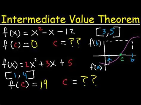 Understanding the Intermediate Value Theorem