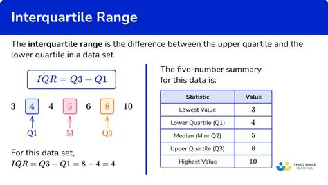 Understanding the Interquartile Range