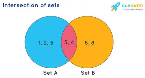 Understanding the Intersection of Sets