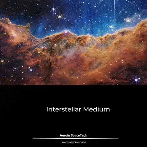 Understanding the Interstellar Environment