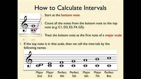 Understanding the Intervals