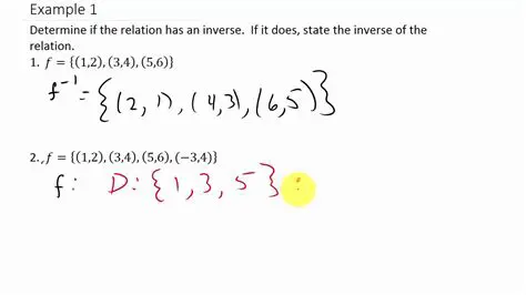 Understanding the Inverse of a Set of Ordered Pairs
