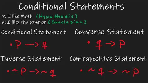 Understanding the Inverse of a Statement