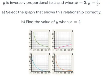 Understanding the Inverse Proportionality