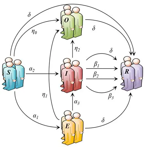 Understanding the Issue of Unequal Experience Sharing