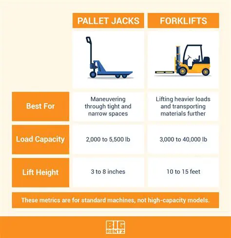 Understanding the Key Differences Between Forklifts and Automobiles