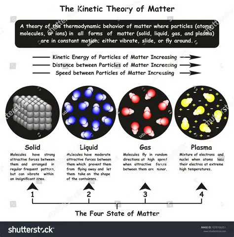 Understanding the Kinetic Theory