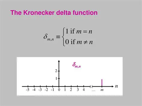 Understanding the Kronecker Delta Function
