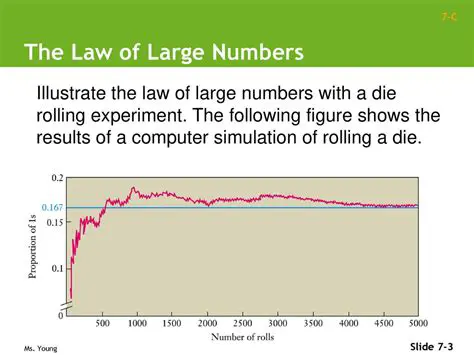 Understanding the Law of Large Numbers