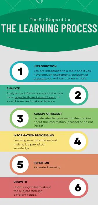 Understanding the Learning Goal