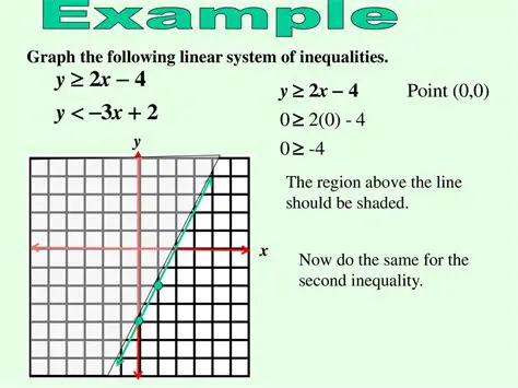 Understanding the Linear System of Inequalities