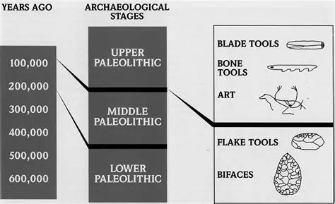 Understanding the Lower Paleolithic Period