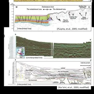 Understanding the Makassar Strait