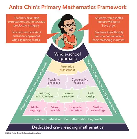 Understanding the Maths Framework