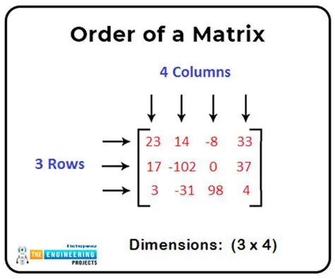 Understanding the Matrix Element