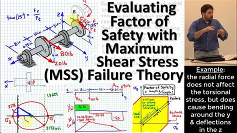 Understanding the Maximum Shear Stress Theory