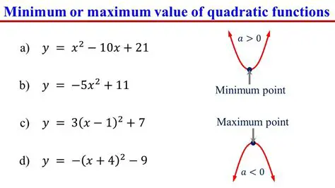 Understanding the Maximum Value