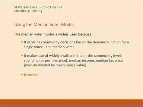 Understanding the Median Voter Model