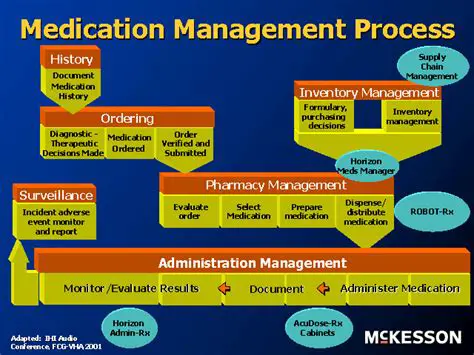 Understanding the Medication Management Process