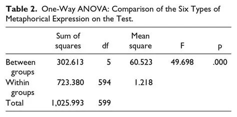 Understanding the Metaphorical Expression