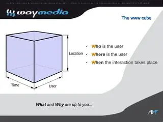 Understanding the Mobitouch Cube