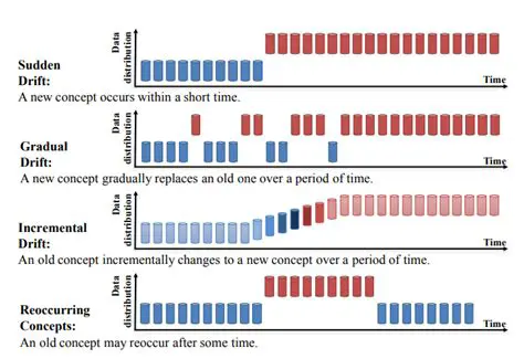 Understanding the Model Tides Output Behavior