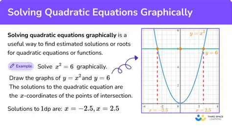 Understanding the Nature of Solutions for a Quadratic Equation